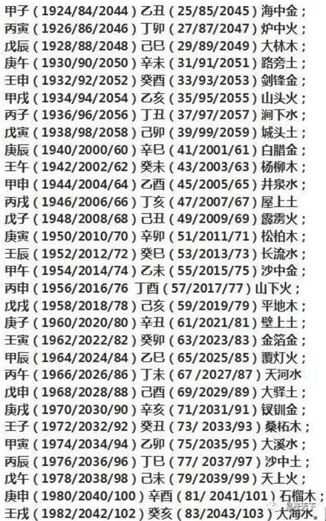 1984年五行属什么|1984年是什么命 1984年是什么命五行属什么